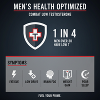 Statistics showing 1 in 4 men over 30 suffer from low testosterone with symptoms listed